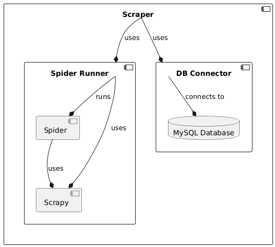 Scraping Components